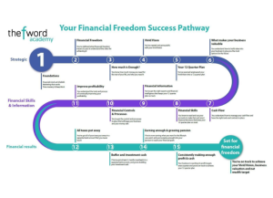 Der NEUE erfolgreiche Weg zur finanziellen Freiheit