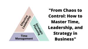 Die Grundlagen des Geschäftserfolgs. Unternehmertum und Business beherrschen