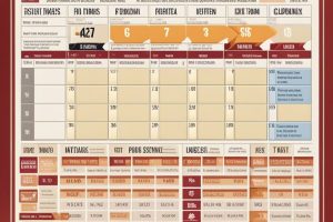 Navigieren zu Unternehmenssteuern und Fristen im Vereinigten Königreich