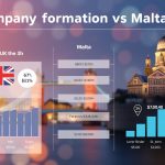 UK Company Formation Costs