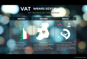 Auswahl des besten Mehrwertsteuersystems für Ihr Unternehmen – Großbritannien und Irland im Vergleich zu Malta